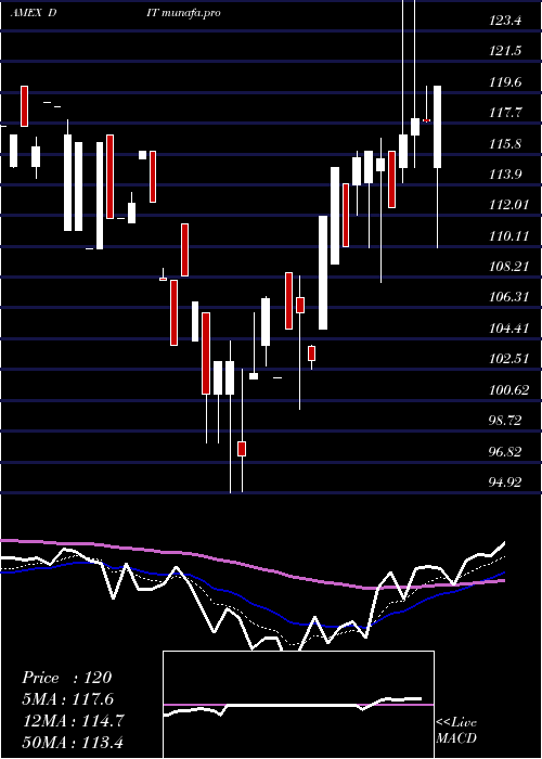  Daily chart AmconDistributing