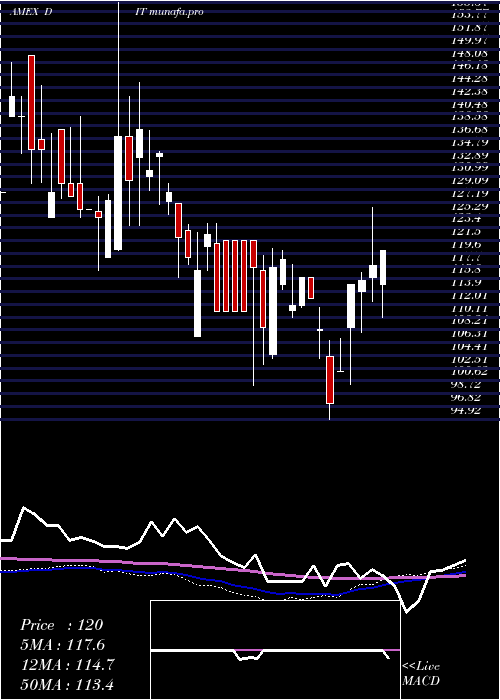 weekly chart AmconDistributing