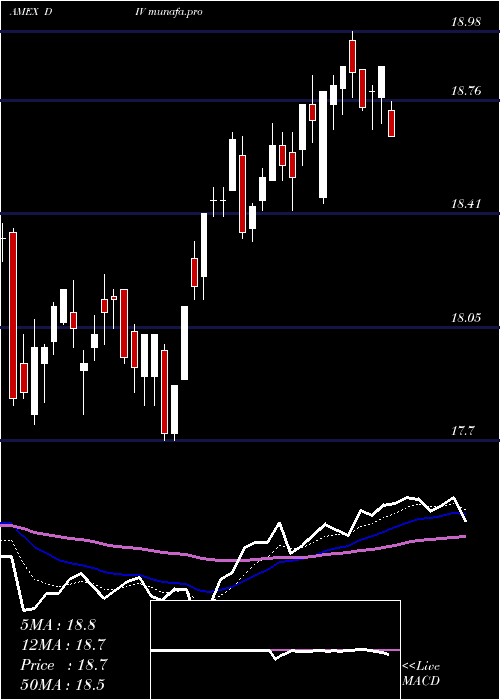  Daily chart GlobalX