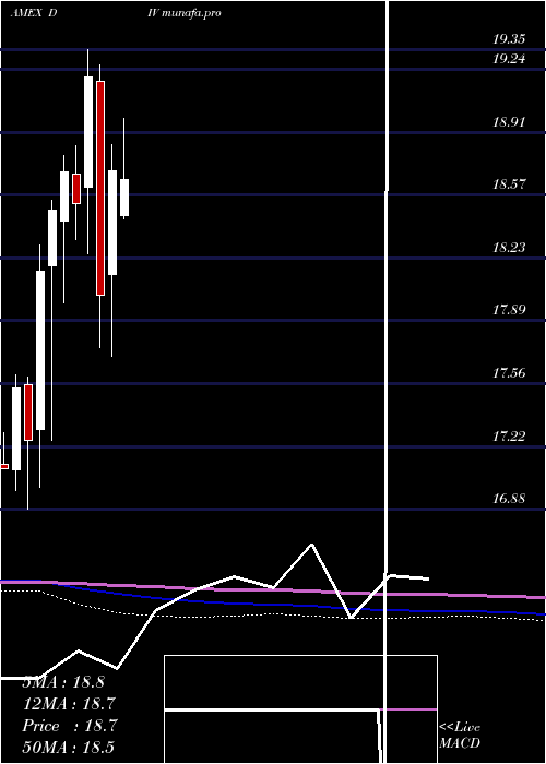  monthly chart GlobalX