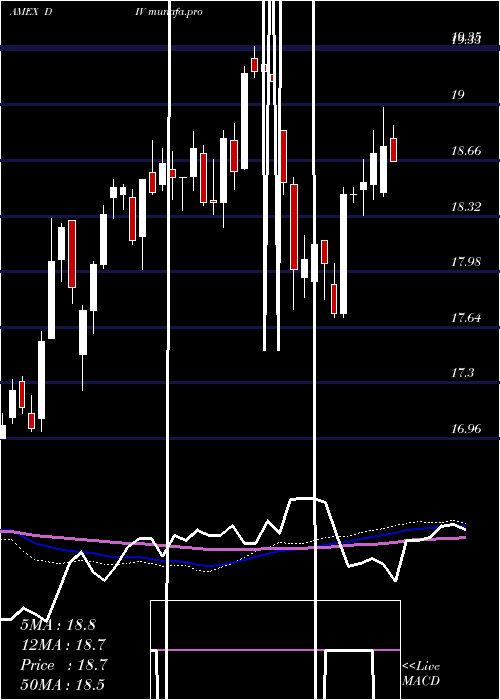  weekly chart GlobalX