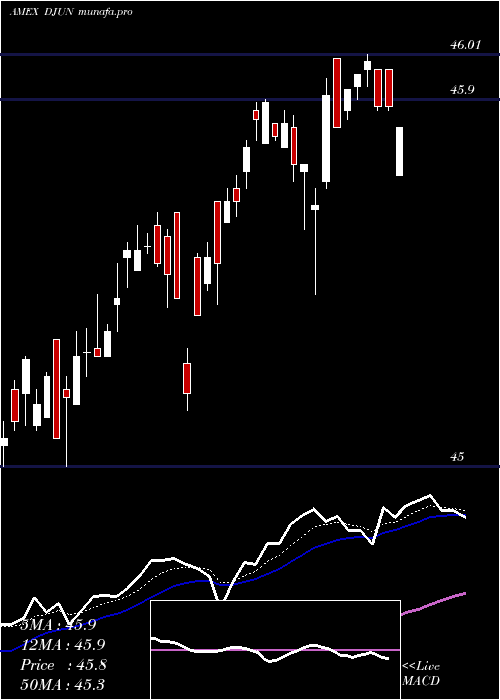  Daily chart FtCboe