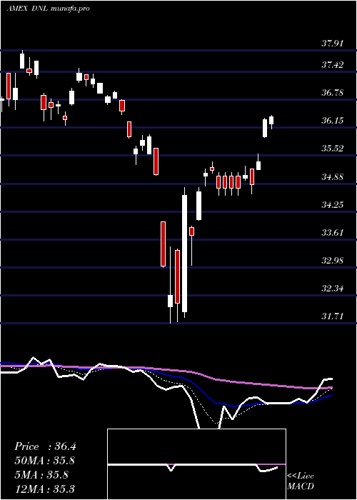  Daily chart GlobalEx