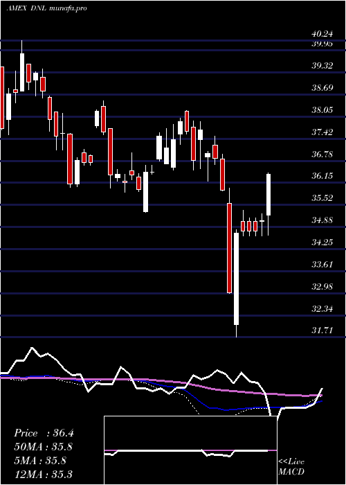  weekly chart GlobalEx