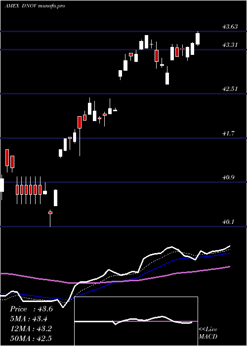 Daily chart FtCboe