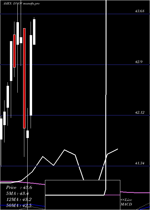 monthly chart FtCboe