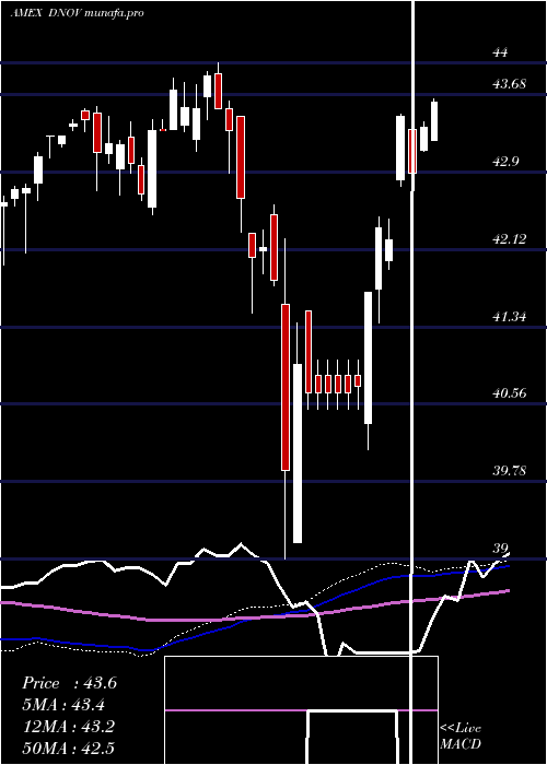 weekly chart FtCboe