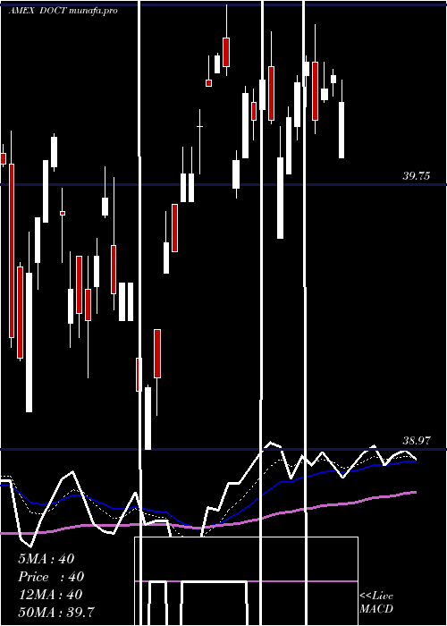  Daily chart FtU