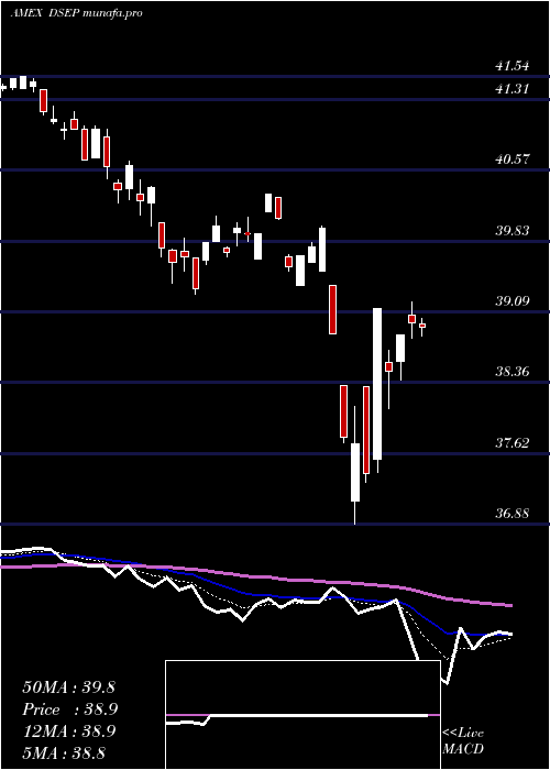  Daily chart FtCboe