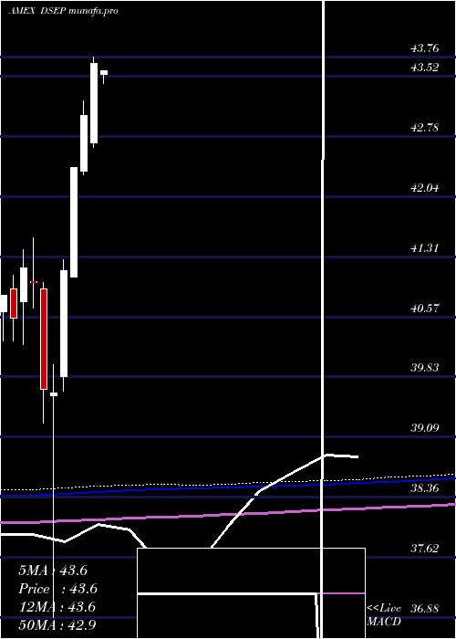 monthly chart FtCboe