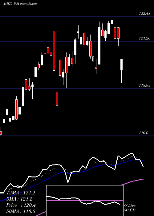 Daily chart Kld400