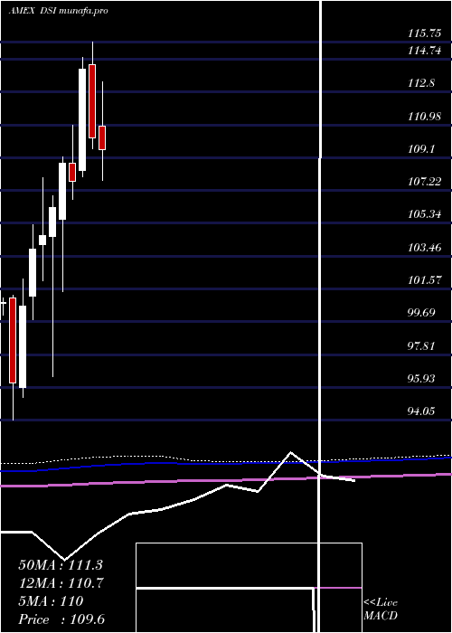  monthly chart Kld400