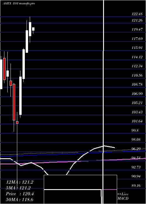  monthly chart Kld400