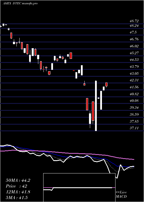  Daily chart AlpsDisruptive