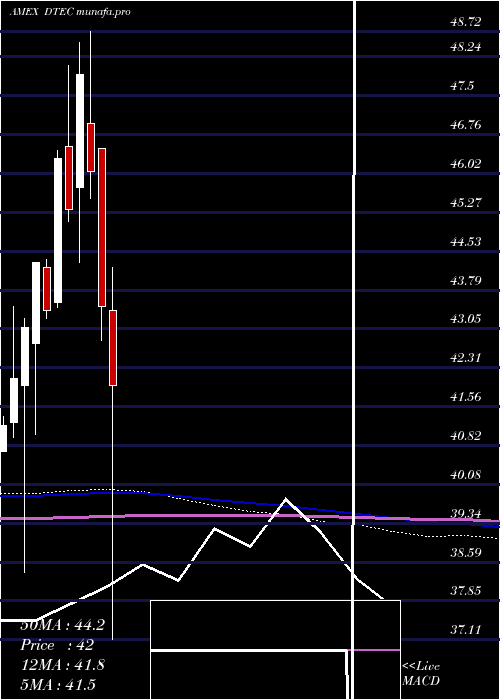  monthly chart AlpsDisruptive