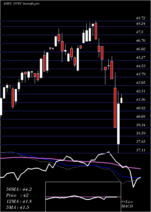  weekly chart AlpsDisruptive