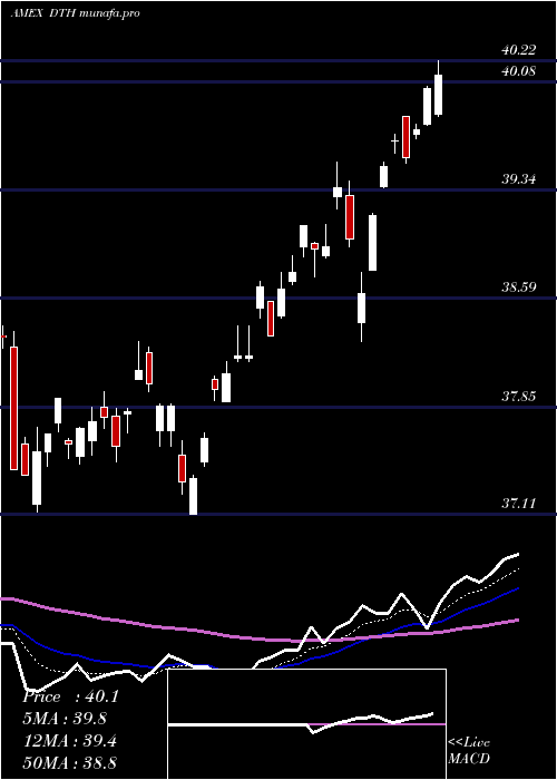  Daily chart DefaEquity