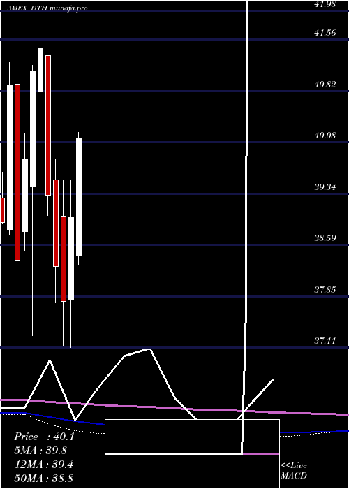  monthly chart DefaEquity