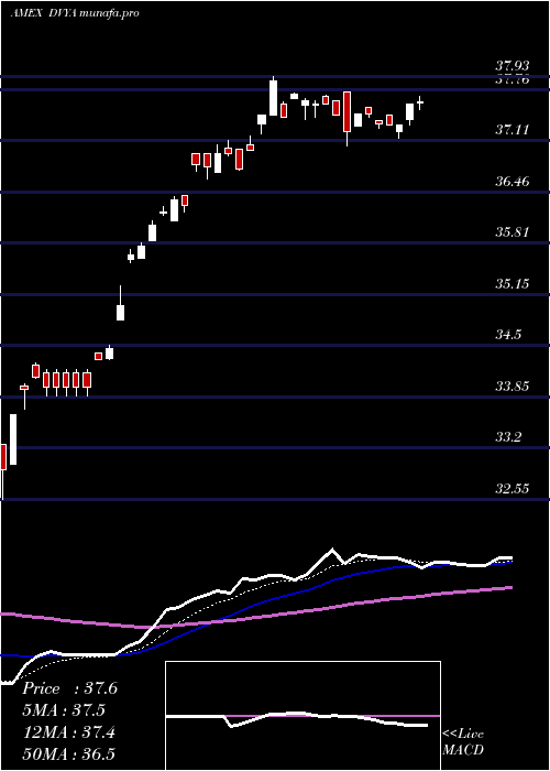Daily chart AsiaPacific