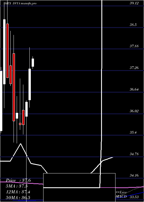 monthly chart AsiaPacific