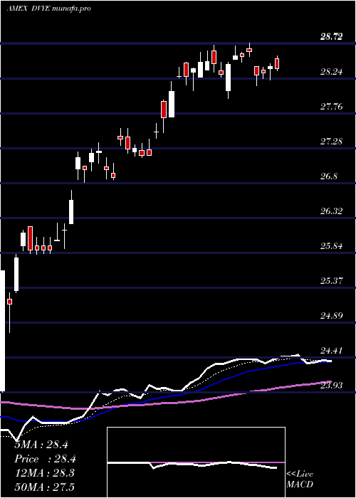 Daily chart EmrgMkts