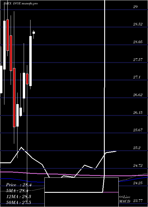 monthly chart EmrgMkts