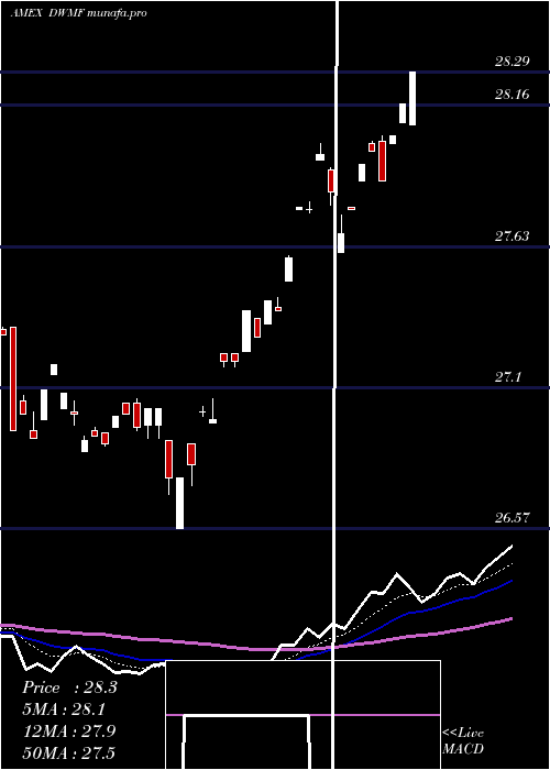  Daily chart WisdomtreeIntl