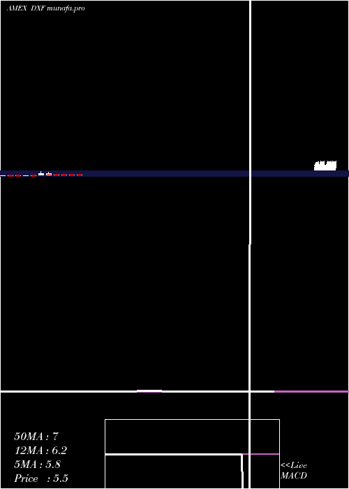  monthly chart DunxinFinancial