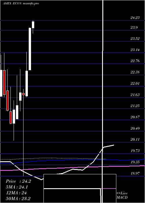  monthly chart EmrgMkts