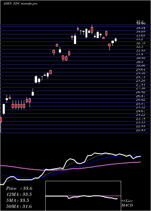 Daily chart EmrgMkts