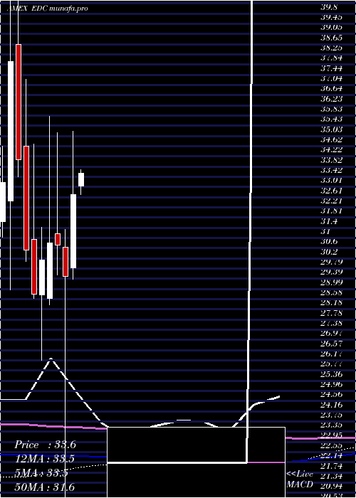 monthly chart EmrgMkts