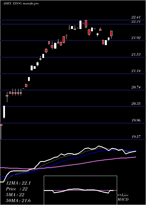  Daily chart AlpsEmerging