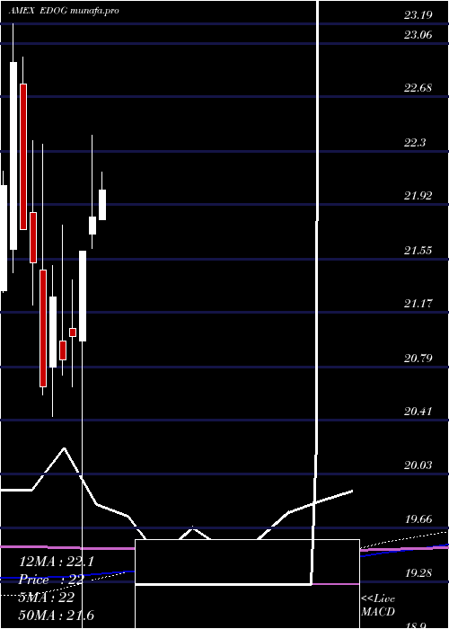 monthly chart AlpsEmerging