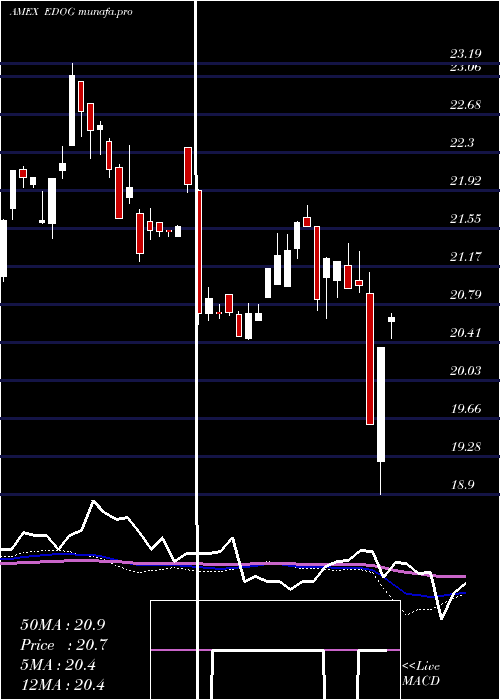  weekly chart AlpsEmerging