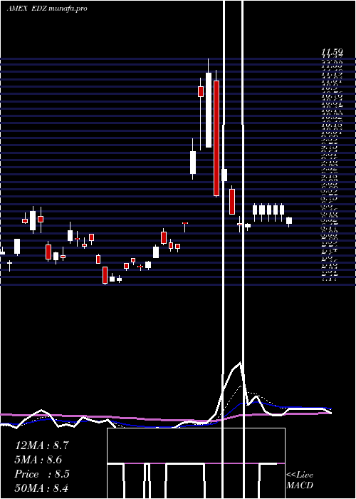  Daily chart EmrgMkts