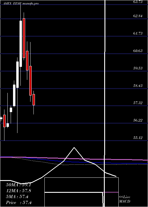  monthly chart EmrgMkts