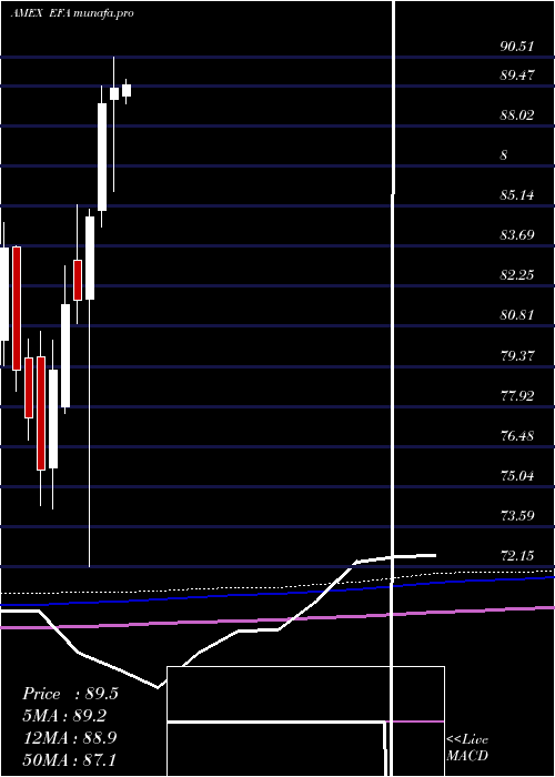  monthly chart EafeIndex