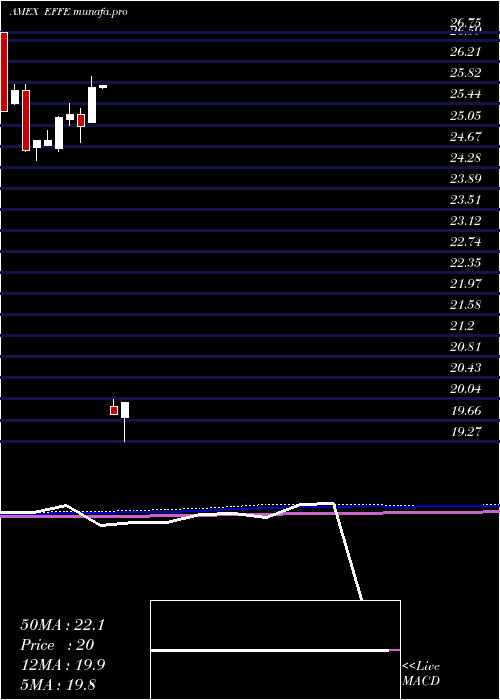  monthly chart GlobalX