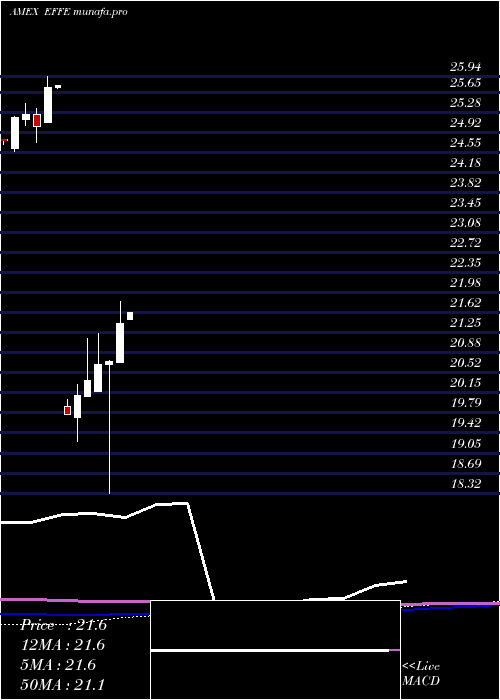 monthly chart GlobalX
