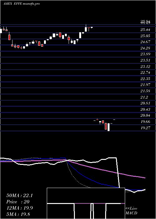  weekly chart GlobalX