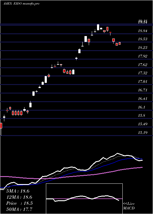  Daily chart IndonesiaInvstble