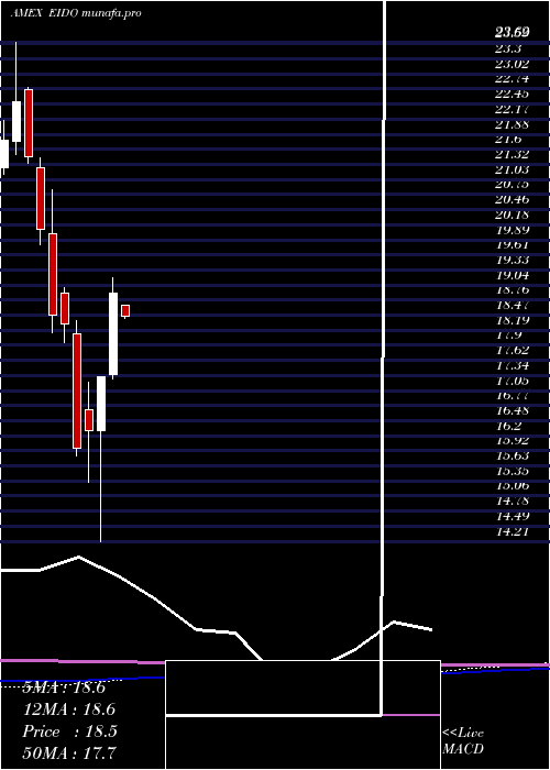  monthly chart IndonesiaInvstble