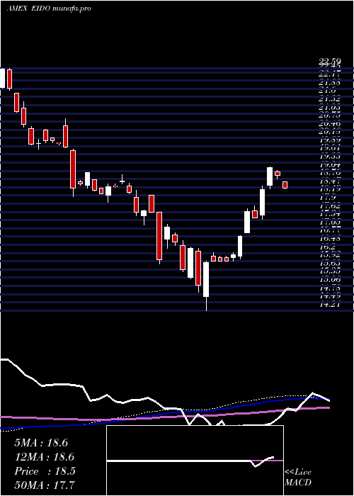 weekly chart IndonesiaInvstble