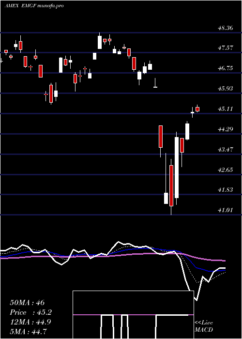  Daily chart FactorselectMsci