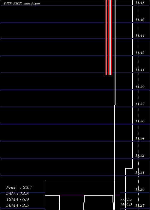 Daily chart EurasianMinerals