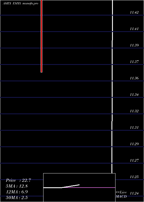  weekly chart EurasianMinerals
