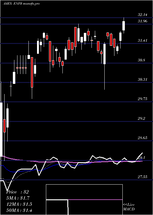 Daily chart AlerianEnergy