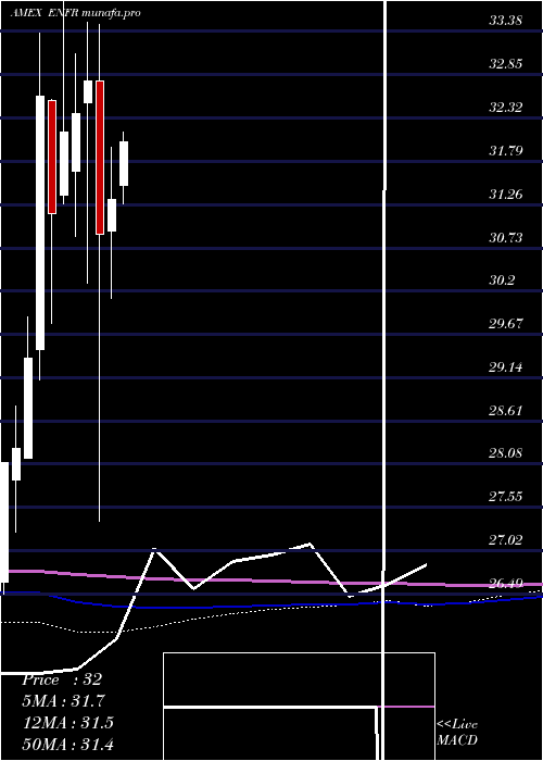 monthly chart AlerianEnergy