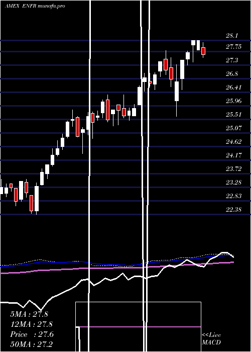  weekly chart AlerianEnergy