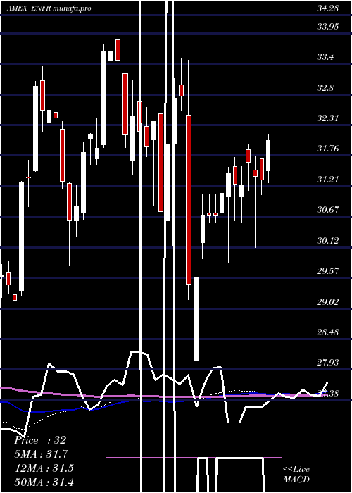 weekly chart AlerianEnergy
